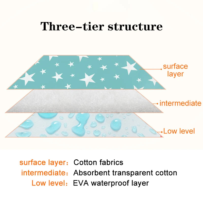 Waterproof Reusable Newborn Baby Diaper Changing Mats Cover Baby