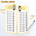 Load image into Gallery viewer, 0-12 Multiplication Charts, Times Table Cards, Self Check Math
