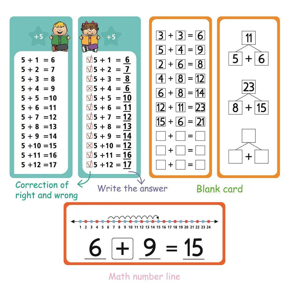 0-12 Multiplication Charts, Times Table Cards, Self Check Math