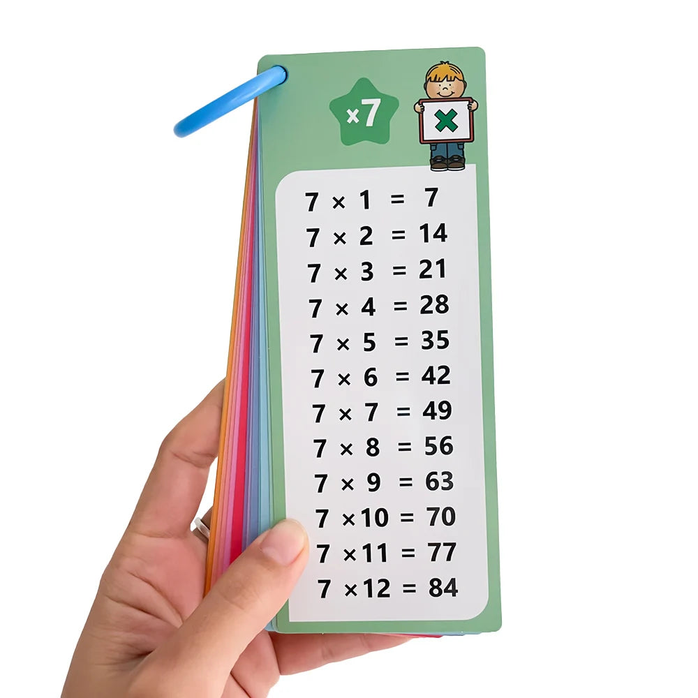 0-12 Multiplication Charts, Times Table Cards, Self Check Math