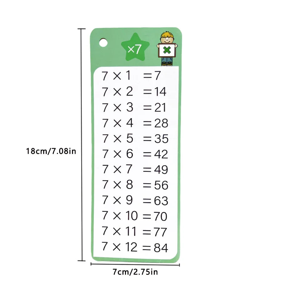 0-12 Multiplication Charts, Times Table Cards, Self Check Math